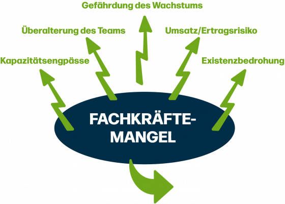 Schaubild-Spill_01